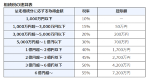 衆院選後、政策を読み解くヒント２　相続税