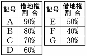 うちの相続税いくら？⑦借地権